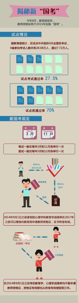 揭秘新“国考”